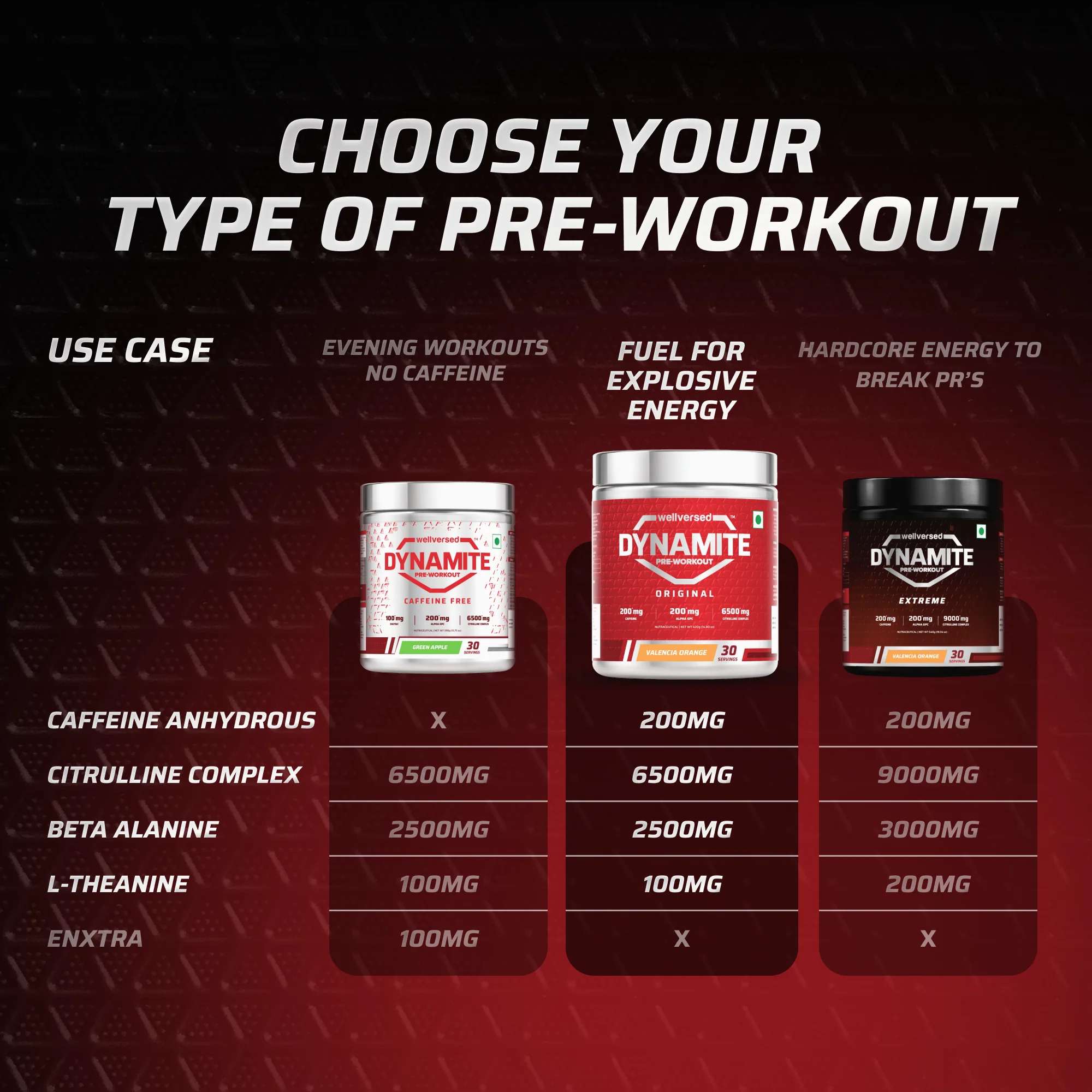 Dynamite Pre-Workout (210g, 15 Servings) | Fruit Blast - Image 5
