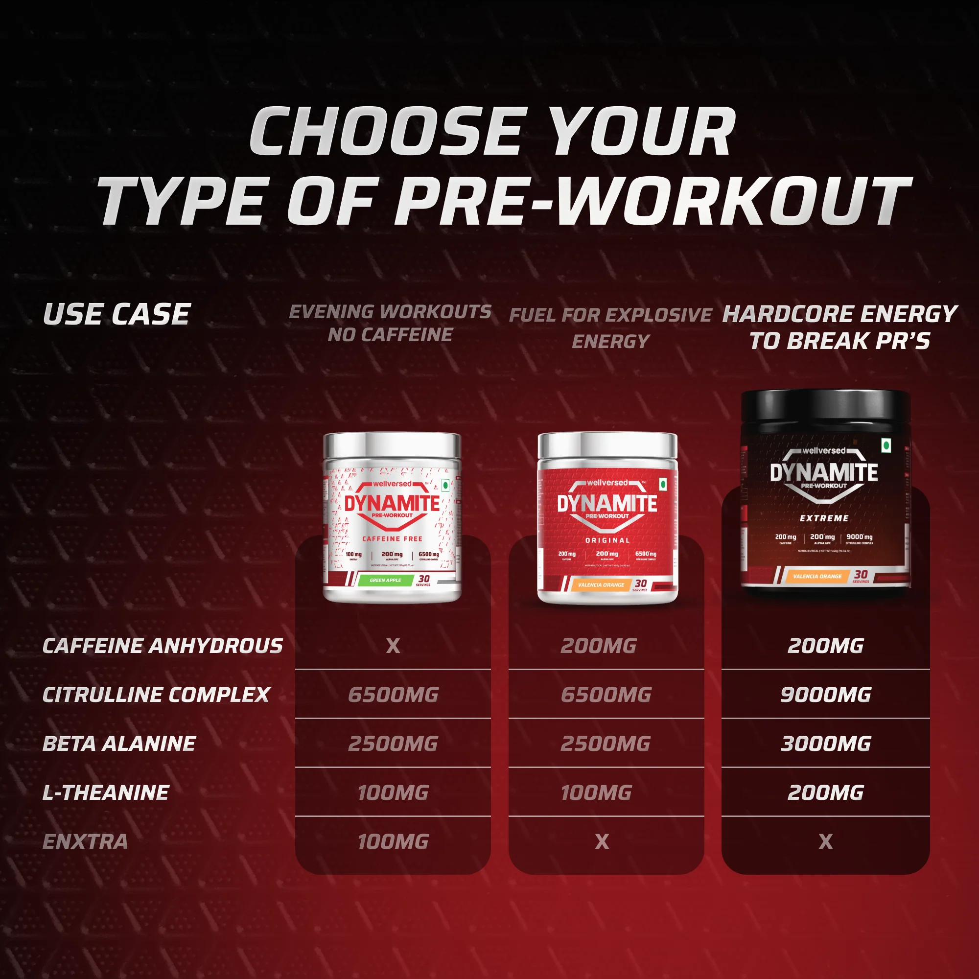 Dynamite Pre-Workout EXTREME (270g, 15 Servings) | Valencia Orange - Image 4