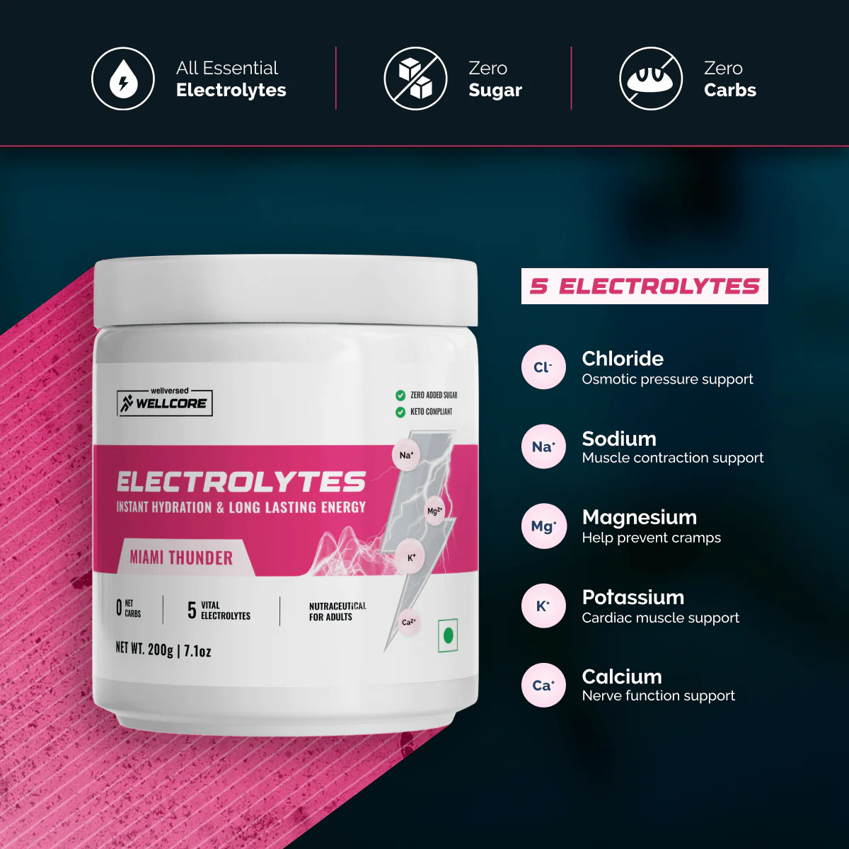 Wellcore - Electrolytes | Miami Thunder - Image 7
