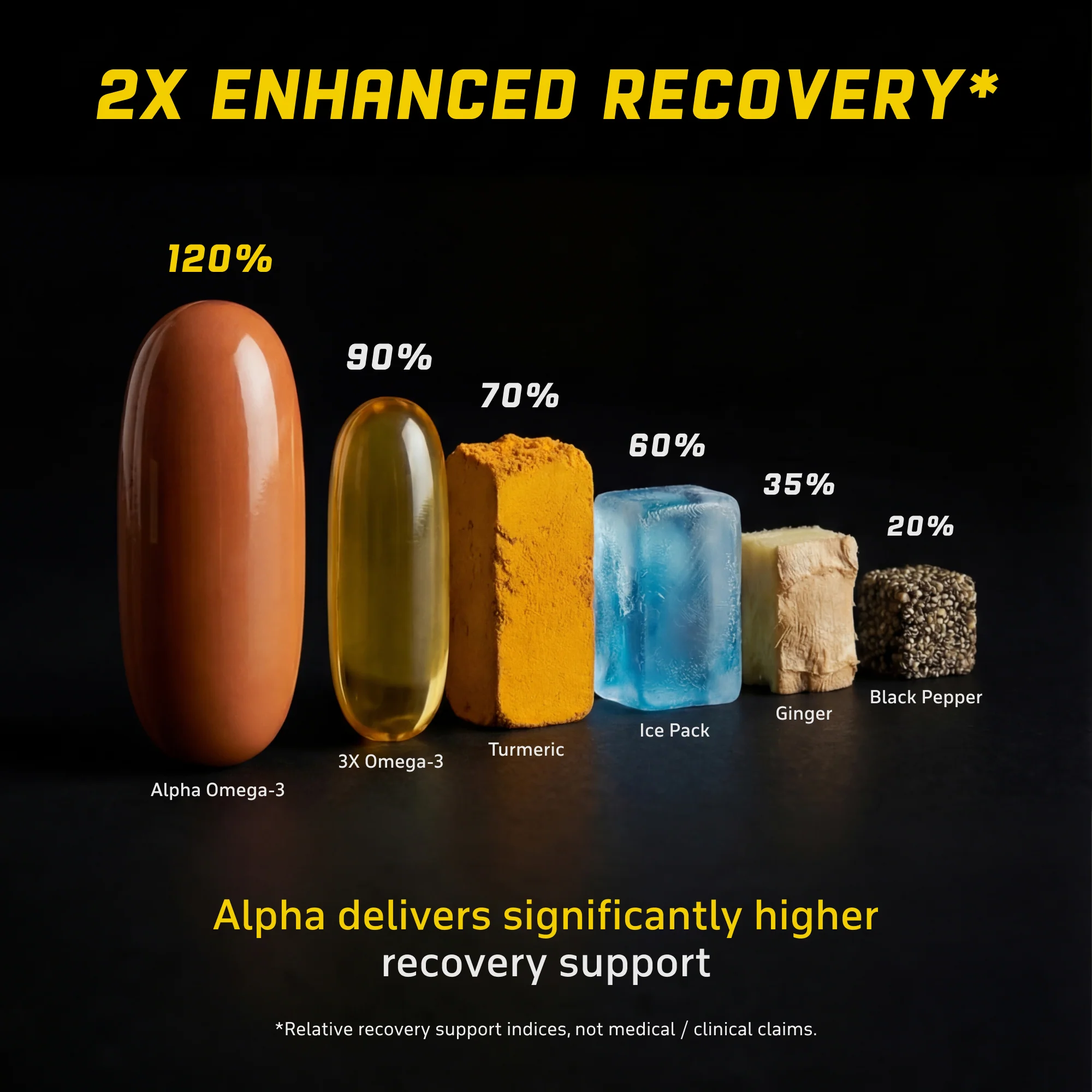 YouWeFit Omega-3 Alpha Recovery Capsules - Image 8